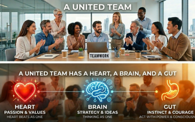 Teams, AI and Inclusion: Why Human Intelligence Still Matters